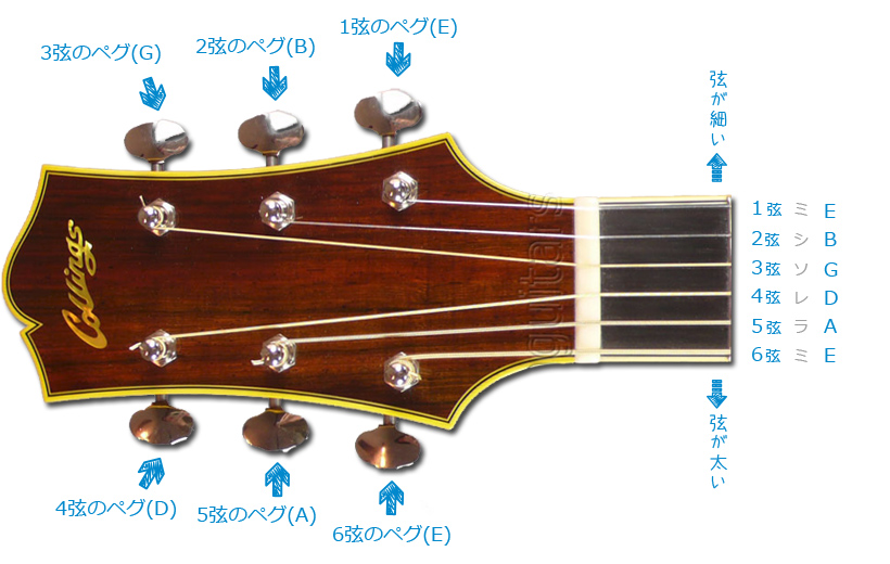 6770円 2021年レディースファッション福袋 ギターマシンヘッドノブ 5ピースクラシックギター弦チューニングペグチューナーマシンヘッド - 2左3右2.17-2.20インチ ペグチューニング